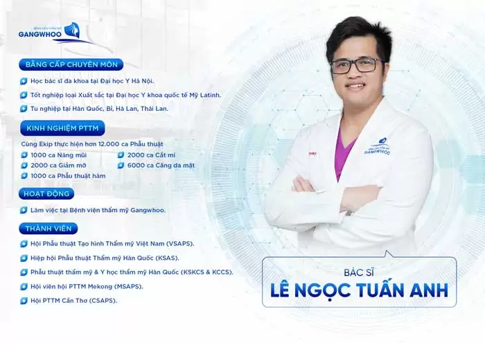 Dr Le Ngoc Tuan Anh 2 Giới thiệu Bác Sĩ Lê Ngọc Tuấn Anh