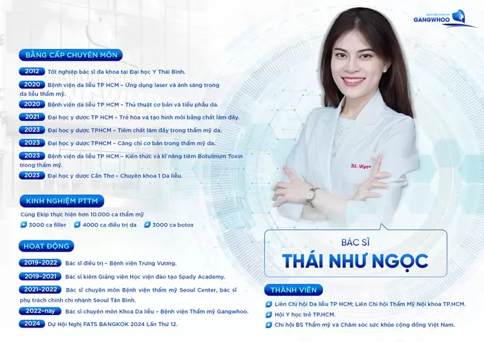Giới thiệu về Bác Sĩ Thái Như Ngọc