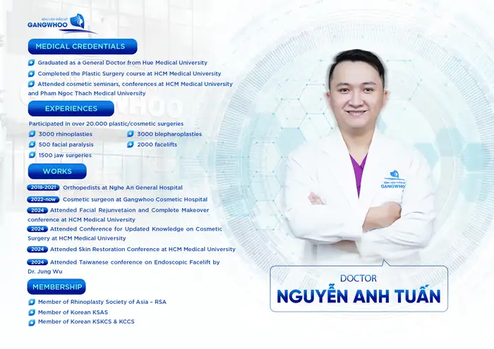 Dr. Nguyen Anh Tuan